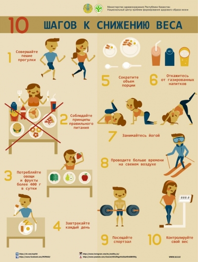 10 шагов к снижению веса