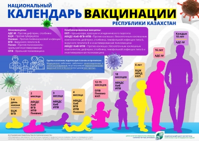 С 24 апреля 2023 года стартовала Европейская неделя иммунизации, которая будет проходить до 29 апреля 2023 года.